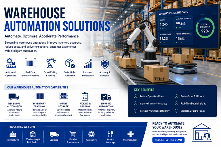 Warehouse Automation Solutions 15 June 19th, 2026 Warehouse Automation System for Inventory Control, Order Fulfillment and Warehouse Operations