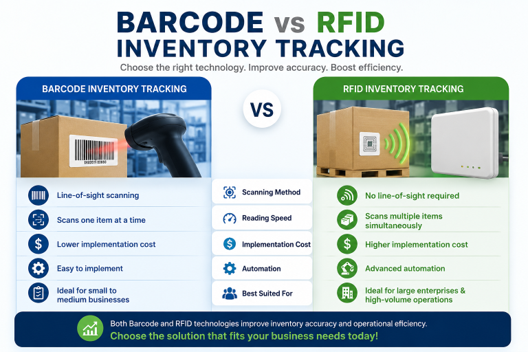 barcode vs RFID inventory tracking